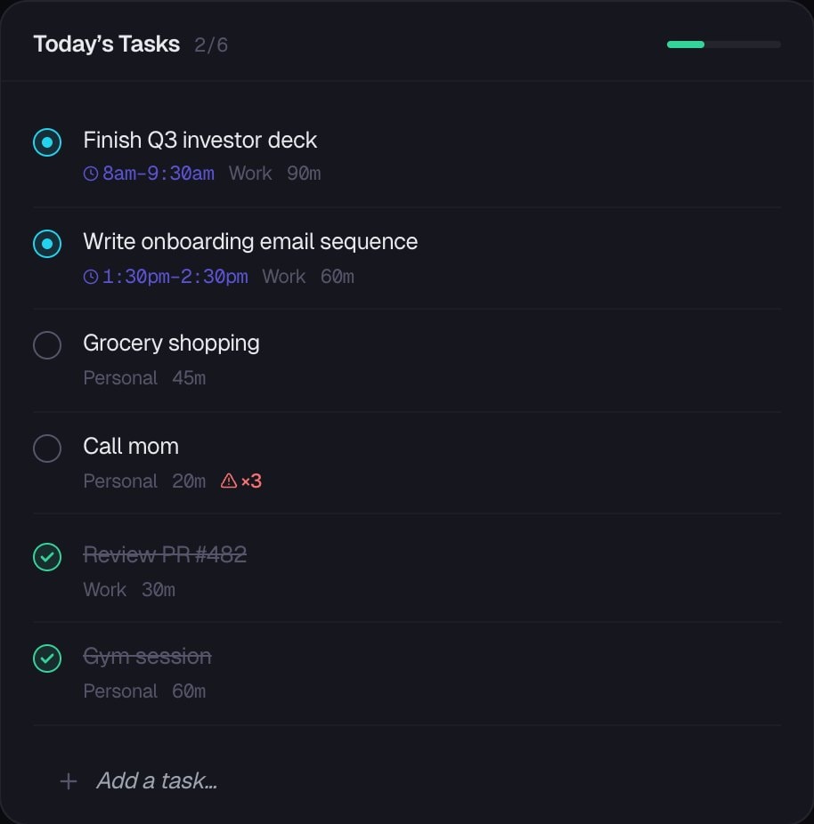 Today's Tasks panel with six tasks; 'Call mom' carries a warning mark with x3 because it has been pushed three times