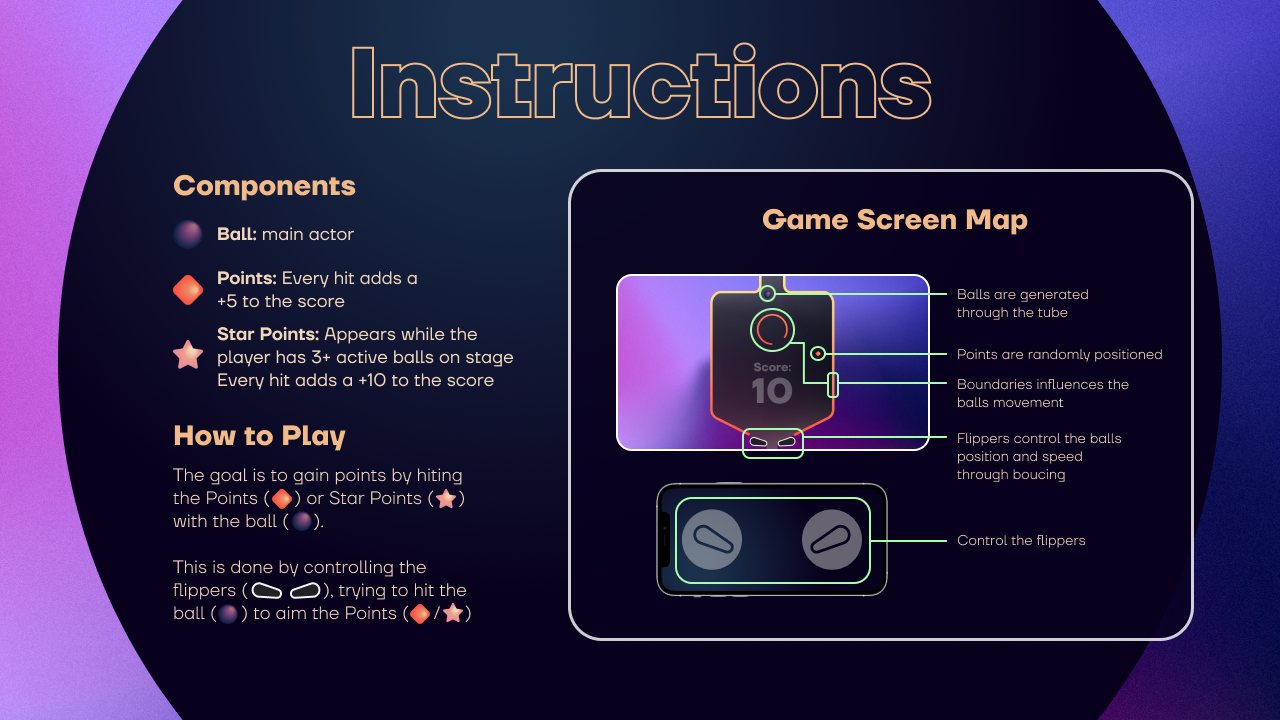 Instructions screen: the components and how to play on the left, a map of the game screen and the phone controller on the right