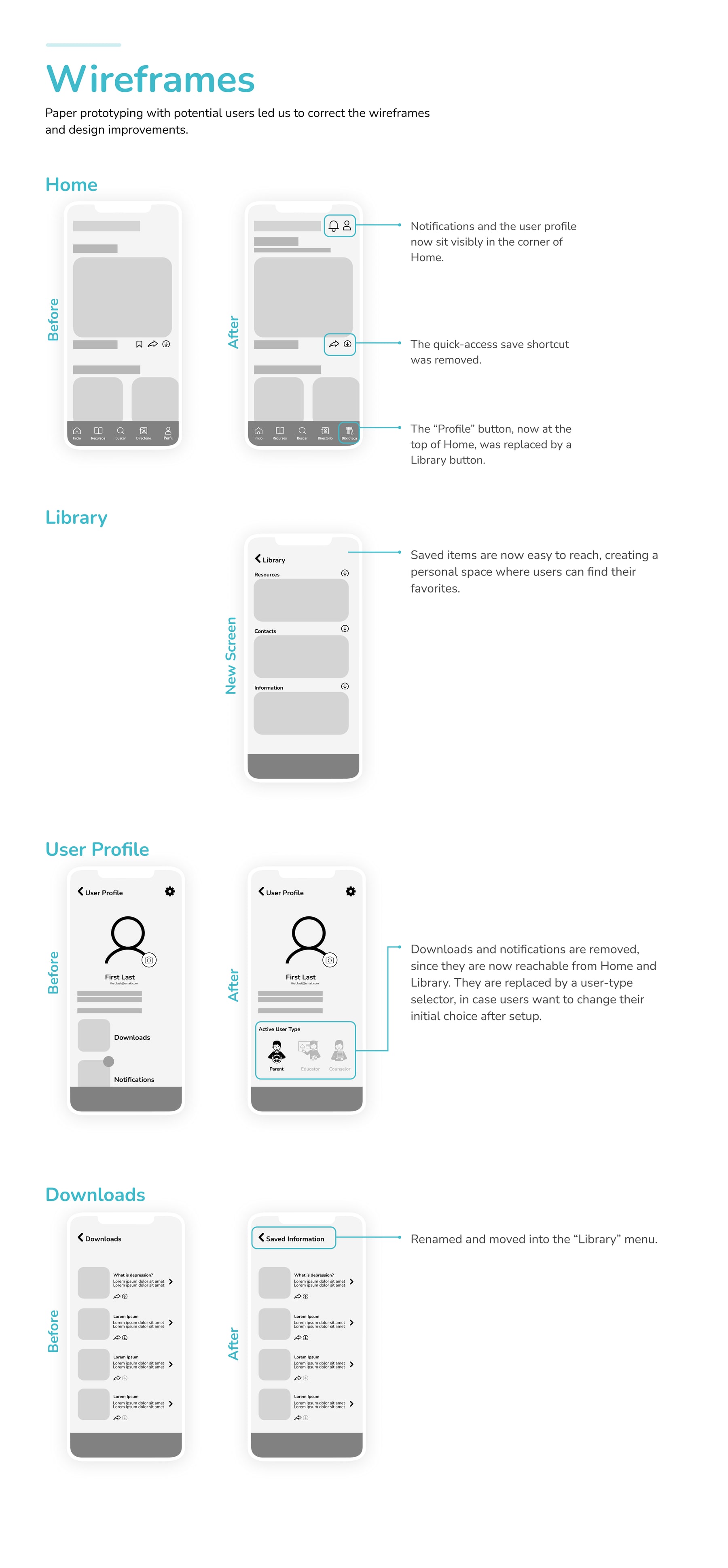 Wireframes for Home, Library, User Profile and Downloads, each shown before and after paper prototyping, with notes on what changed
